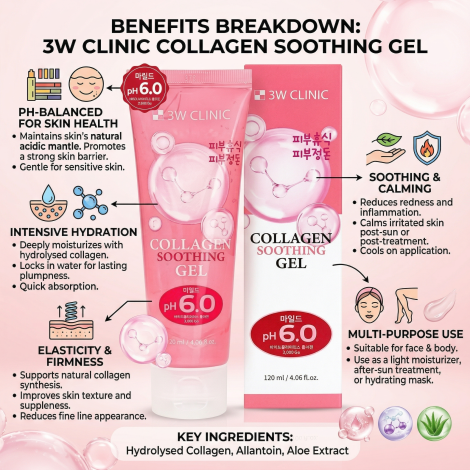 3W Clinic pH 6.0 Collagen Soothing Gel 120ml in bd | Eurasia Supplies